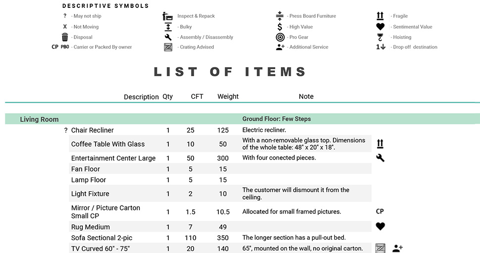 Moving Virtual Estimate Meticulously detailed inventory list