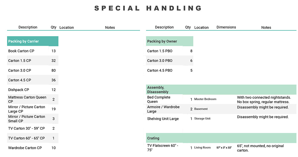 Moving Virtual Estimate Special Handling